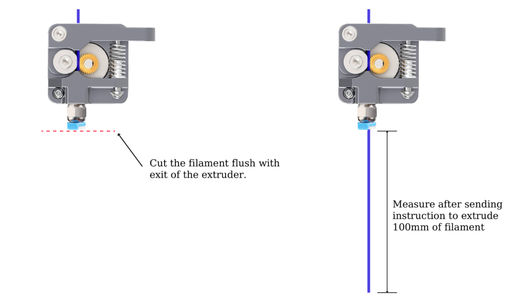 How to test for over and under extrusion