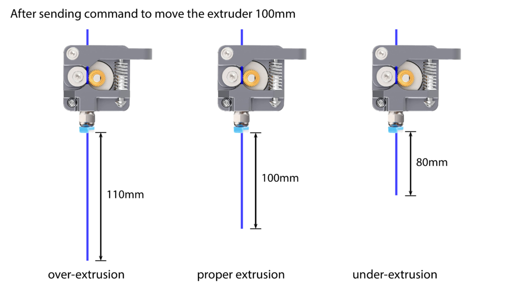 how to calibrate extruder steps. Over extrusion, under extrusion, proper extrusion.