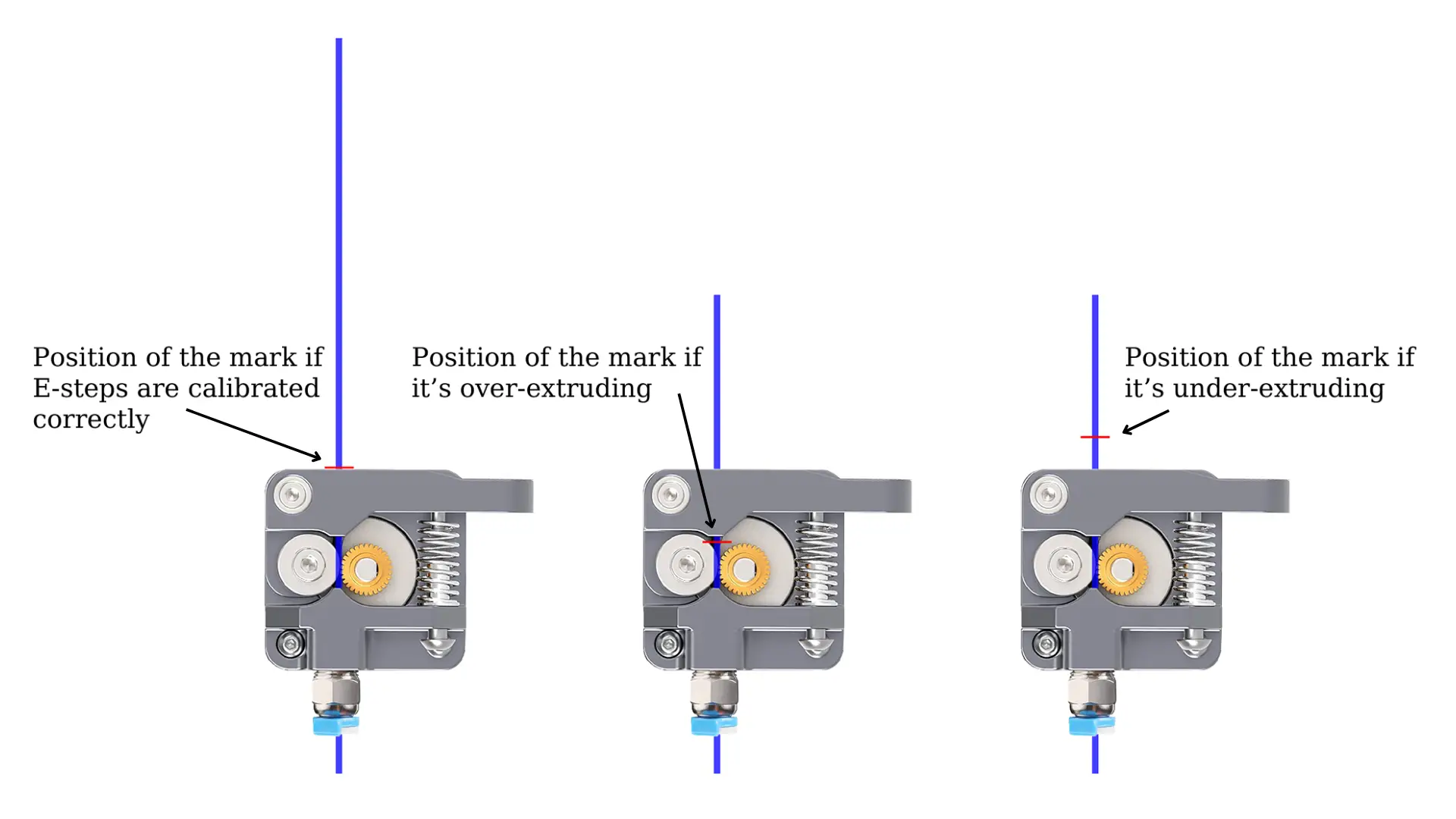 how to calibrate extruder steps. Over extrusion, under extrusion, proper extrusion.