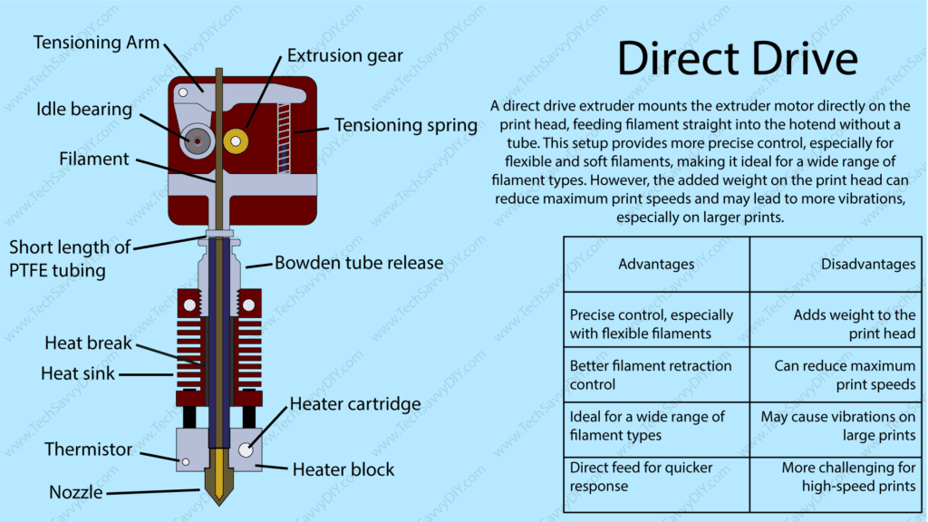 Direct drive extruder advantages and disadvantages