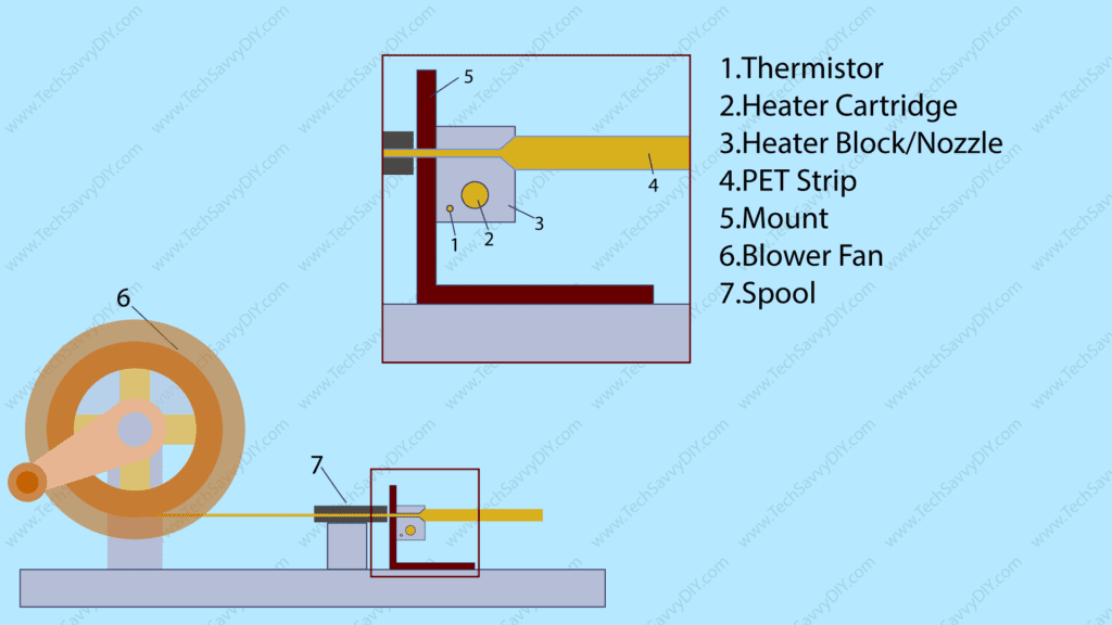 DIY filament maker homemade/ Pullstruder